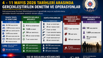 Kahramanmaraş Emniyet Müdürlüğü tarafından 4 Mayıs 2026 ile 11 Mayıs